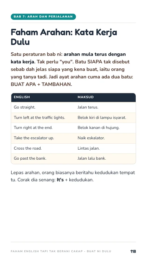 Faham arahan, muka 118