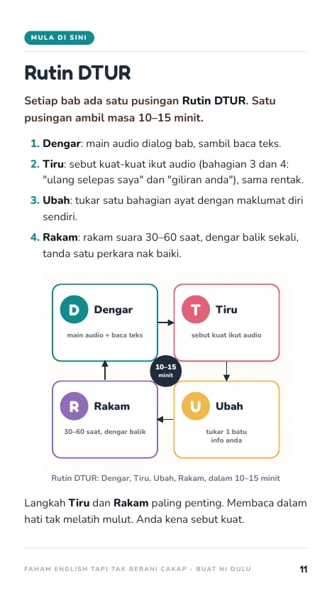 Rutin DTUR, muka 11