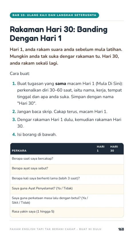 Rakaman Hari 30, muka 168