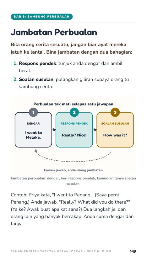 Jambatan perbualan, muka 149